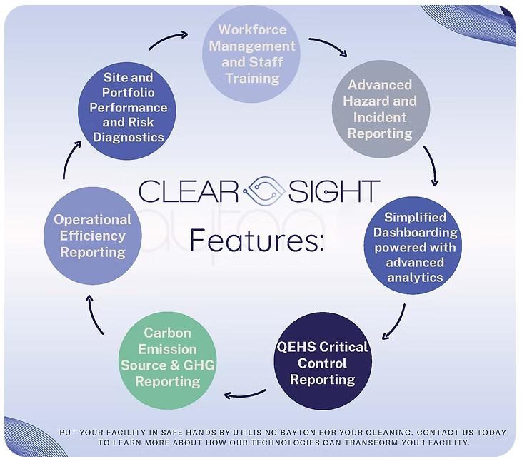 clearsight - image