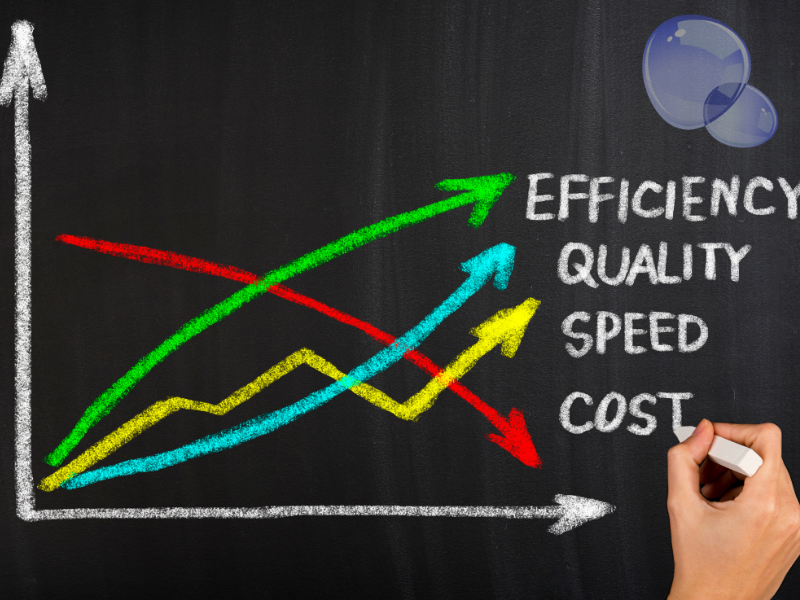 operational efficiency